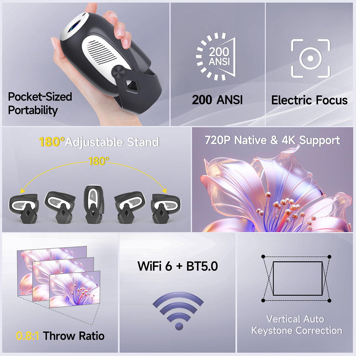 Magubic HY300X projector with 200ASI, 720P&4k support, WiFi6, BT5.0