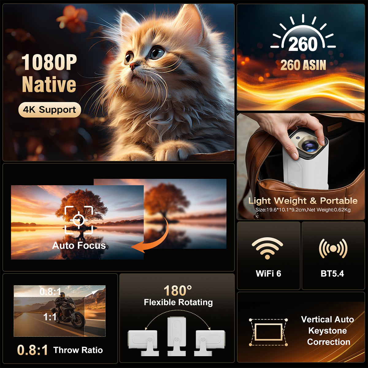 Magcubic HY310 projector with 260 ANSI, 720P, 1080p support & WIFI6, BT5.4