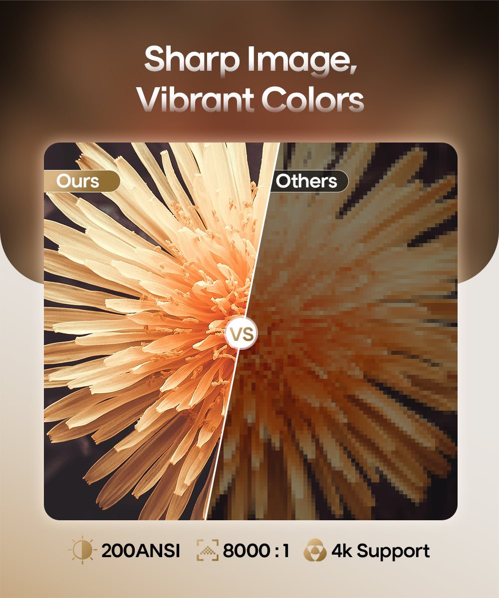 Magcubic HY300 Pro Projector Mini Portable | 4K Support Android 14 WiFi6 BT5.0 | 200 ANSI Home Theater & Outdoor